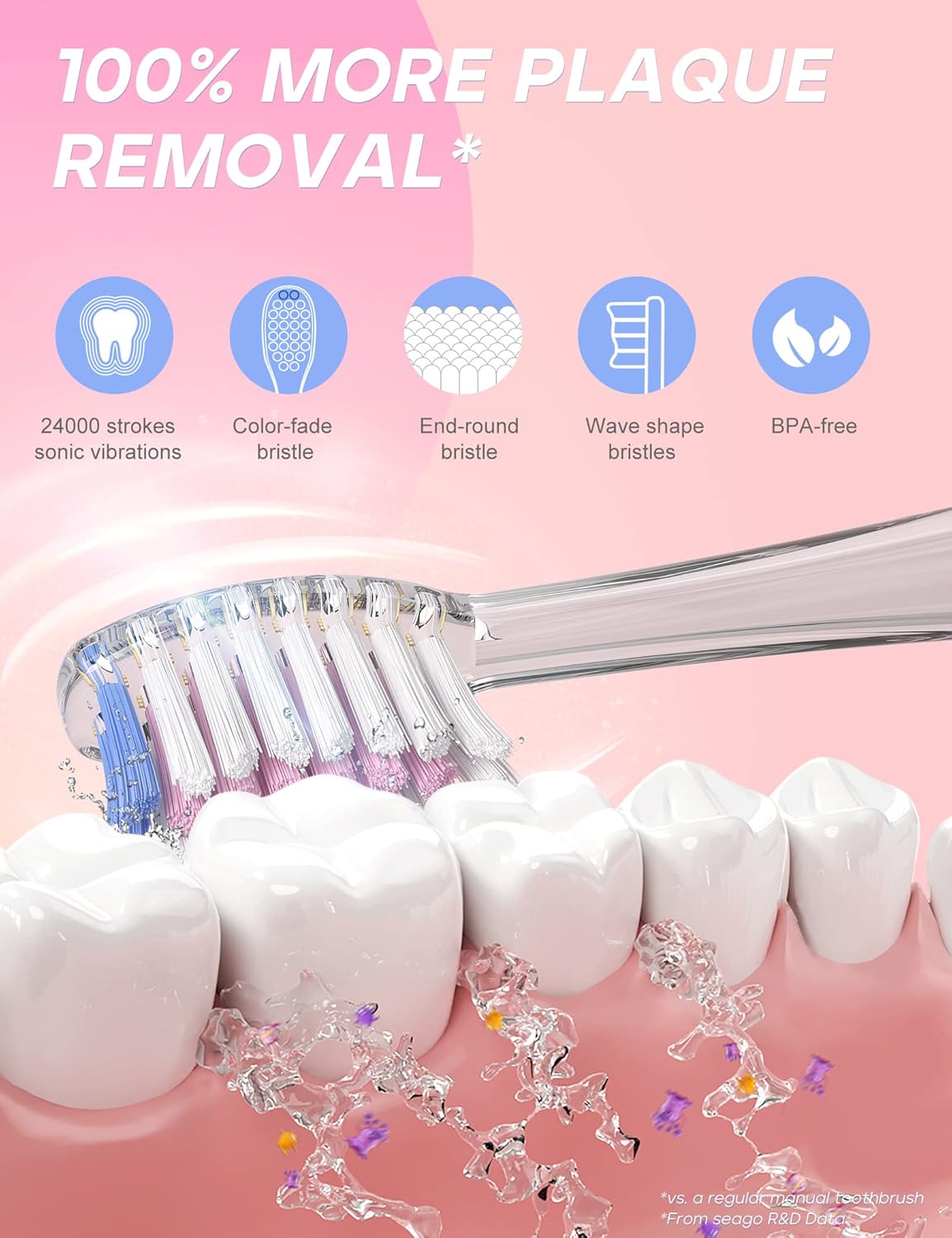 SEAGO Kids Electric Toothbrush with 2 Mins Timer and 4 Replacement Bursh Heads, Rainbow LED Light Make Brushing Fun, Pink Color Girls Battery Powerd for 4-12 Years Old，SG-977