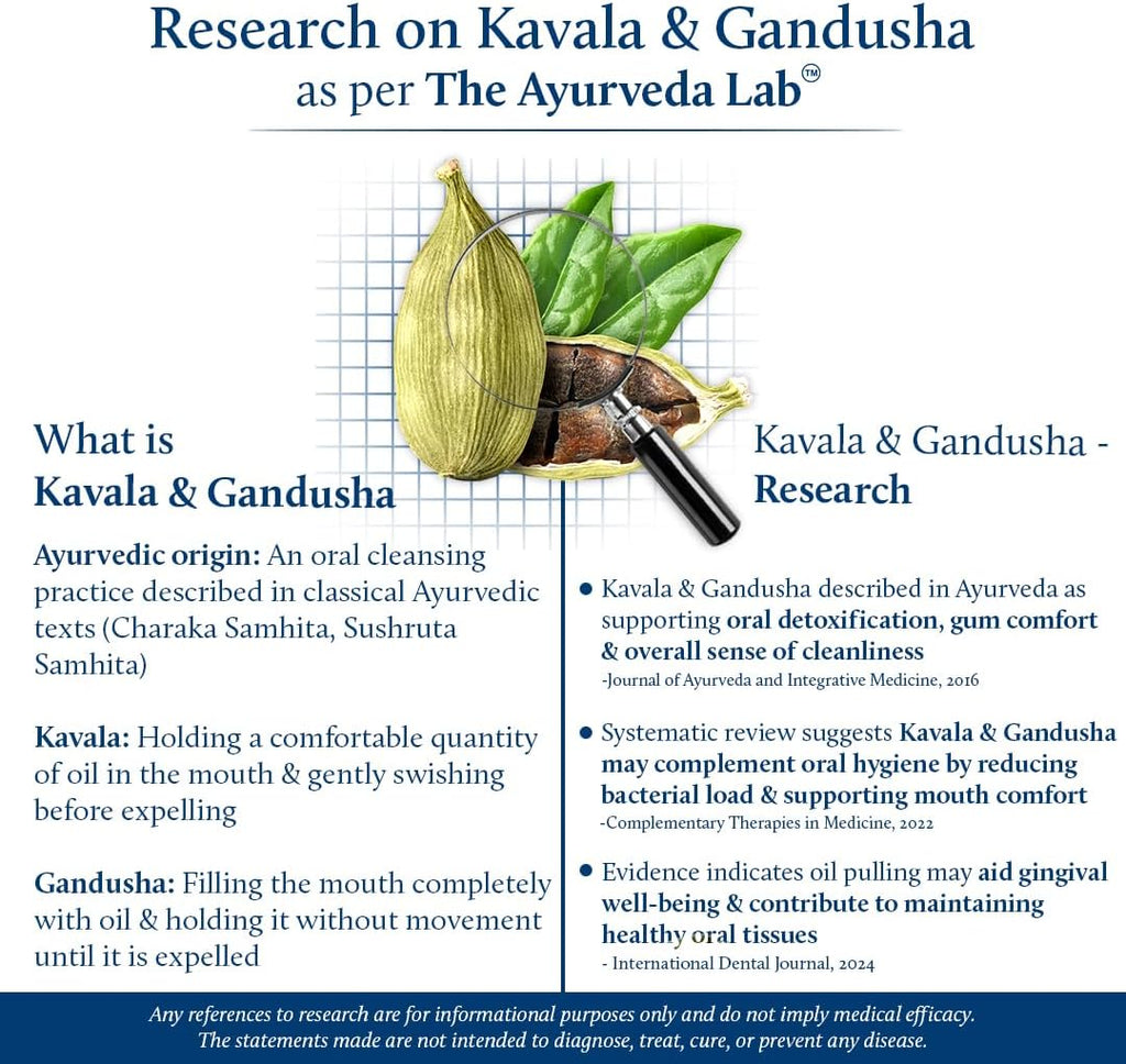 Blue Nectar Cardamom Mint Oil Pulling for Mouth | Ayurvedic Mouth Freshener & Mouthwash | Natural Pulling Oil for Cool Fresh Breath & Daily Oral Care (9 Herbs, 6.76 Fl Oz)