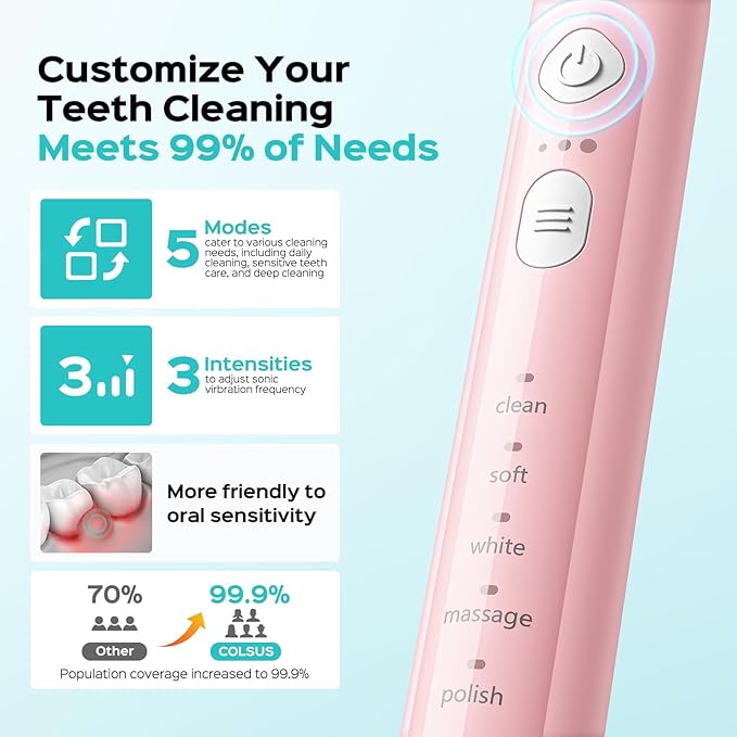 COSLUS Sonic Electric Toothbrush for Adults & Kids: 3 Intensities & 5 Modes Gum-Friendly for Deep Cleaning & Whitening - 2 Types of Heads for Family, Sensitive Teeth, Braces, Travel & Home Use, Pink