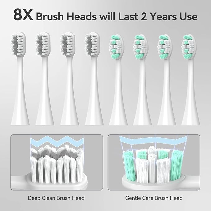 SEAGO Electric Toothbrush for Adults with Pressure Sensor, Sonic Toothbrushes Holder Wall Mounted, 30 Days Battery Life, 5 Cleaning Modes, 8 Replacement Heads, Timer & IPX7 Waterproof(White, Middle)