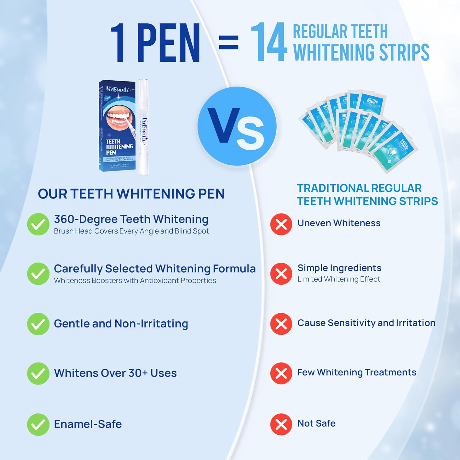 VieBeauti Teeth Whitening Pen (3 Pcs), 30+ Uses, Effective, Painless, No Sensitivity, Travel-Friendly, Easy to Use, Beautiful White Smile, Mint Flavor