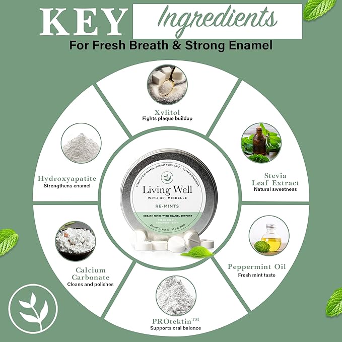Living Well with Dr. Michelle RE-Mints – Remineralizing Breath Lozange with Hydroxyapatite + Xylitol – Fluoride-Free, Dentist-Developed, Enamel Support, Clean Ingredients – 30 Count