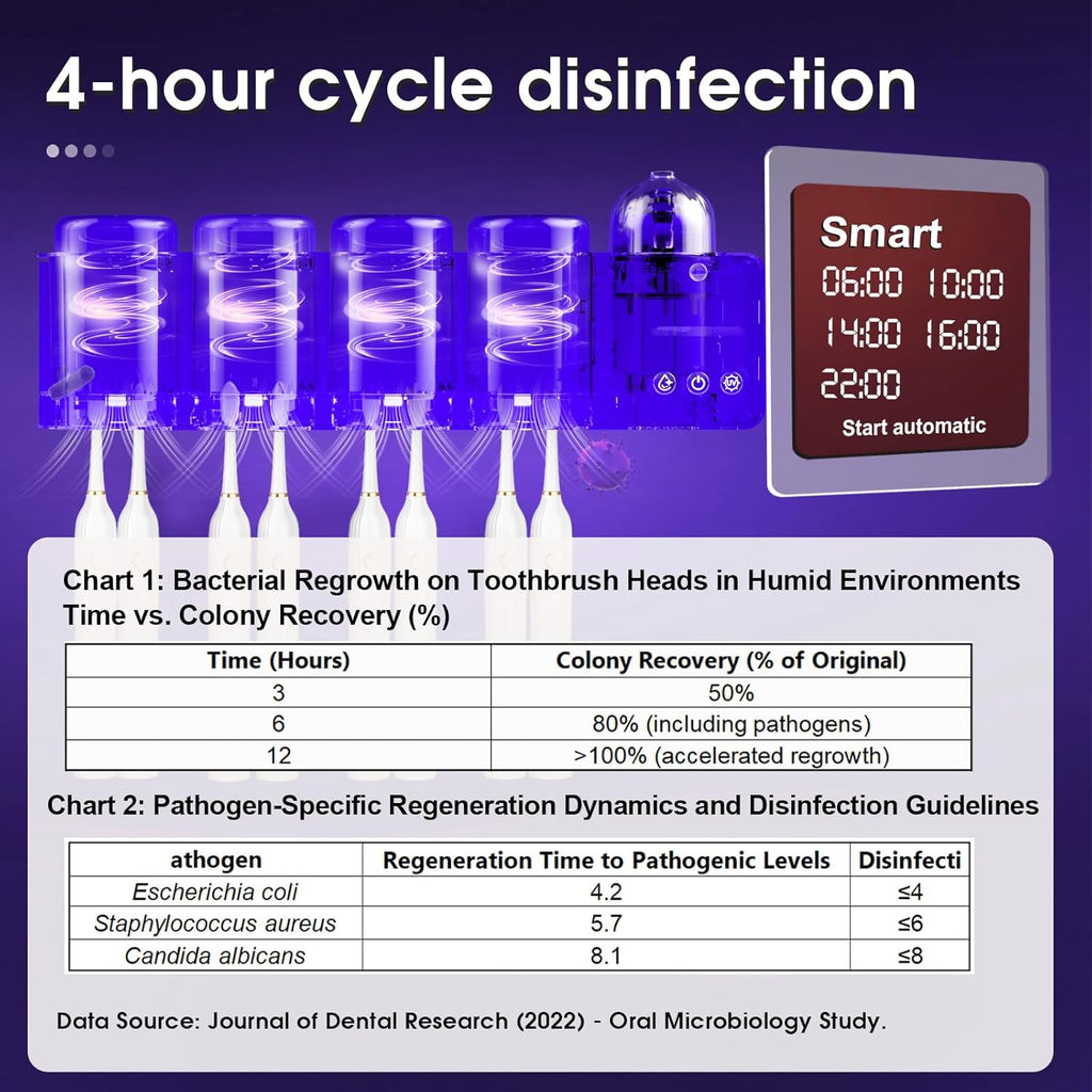 iHave Toothbrush Holders with UV Toothbrush Sanitizer, Aromatherapy Diffuser & IR Night Light - 4-Hour Smart Cruise Disinfection, Auxiliary Combo Drying - Wall-Mounted Bathroom Organizer with 4 Cups