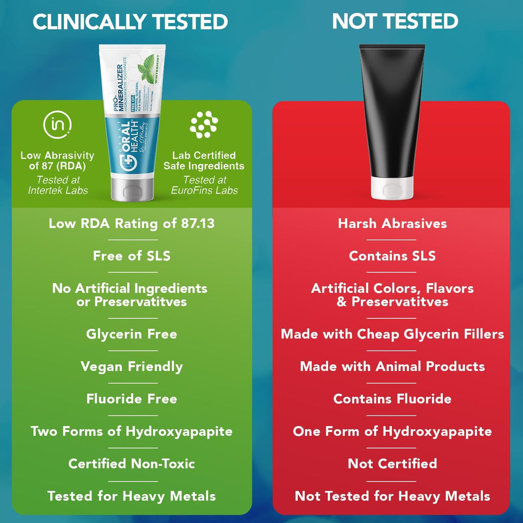 Nano hydroxyapatite Toothpaste Fluoride Free | Pro Remineralizing Toothpaste Plus Anti Cavity Xylitol – Dentist Formulated Tooth Remineralization for Sensitive Teeth & Enamel Support in Wintermint