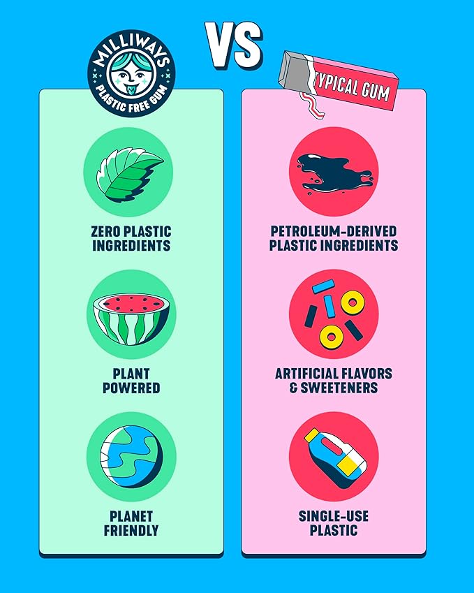 Milliways Best Sellers Bundle - Peppermint, Spearmint & Watermelon | Plastic Free Gum | Xylitol, Aspartame-Free, Sugar-Free, Plant-Based, Natural Chewing Gum | 3 x 12 Packs (36 Pack Total)