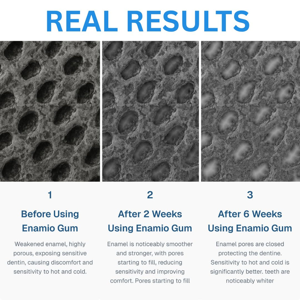 Enamio Mint Remineralizing Gum with Nano Hydroxyapatite for Enamel Support & Sensitive Teeth - Xylitol Gum, Plastic Free, Sugar Free, Natural Oral Care - No Aspartame- Made in USA - 2 Pack