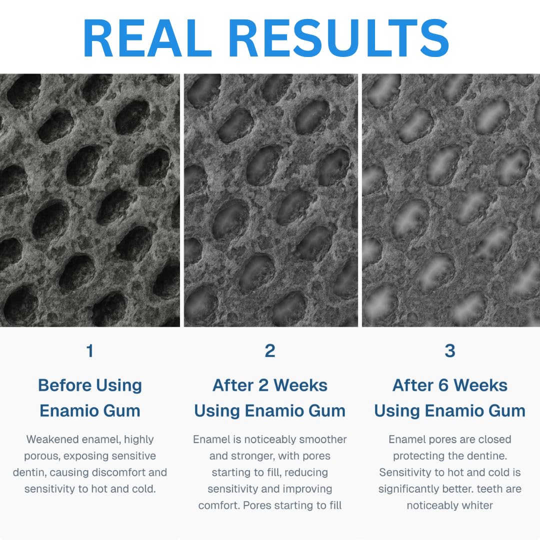 Enamio Mint Remineralizing Gum with Nano Hydroxyapatite for Enamel Support & Sensitive Teeth - Xylitol Gum, Plastic Free, Sugar Free, Natural Oral Care - No Aspartame- Made in USA - 2 Pack