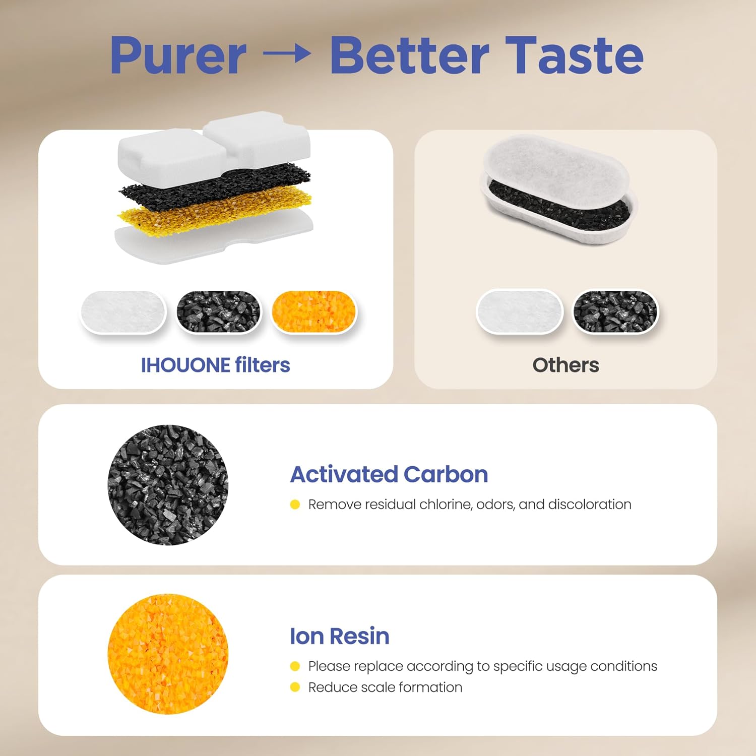 Cat Water Fountain Filter: 24 Cat Fountain Filter Replacement - 12 Carbon Filters & 12 Foam Filters - Suitable for IHOUONE Stainless Steel pet Fountains