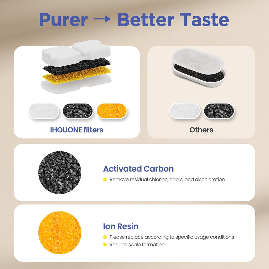 Cat Water Fountain Filter: 12 Cat Fountain Filter Replacement - 6 Carbon Filters & 6 Foam Filters - Suitable for IHOUONE Stainless Steel pet Fountains