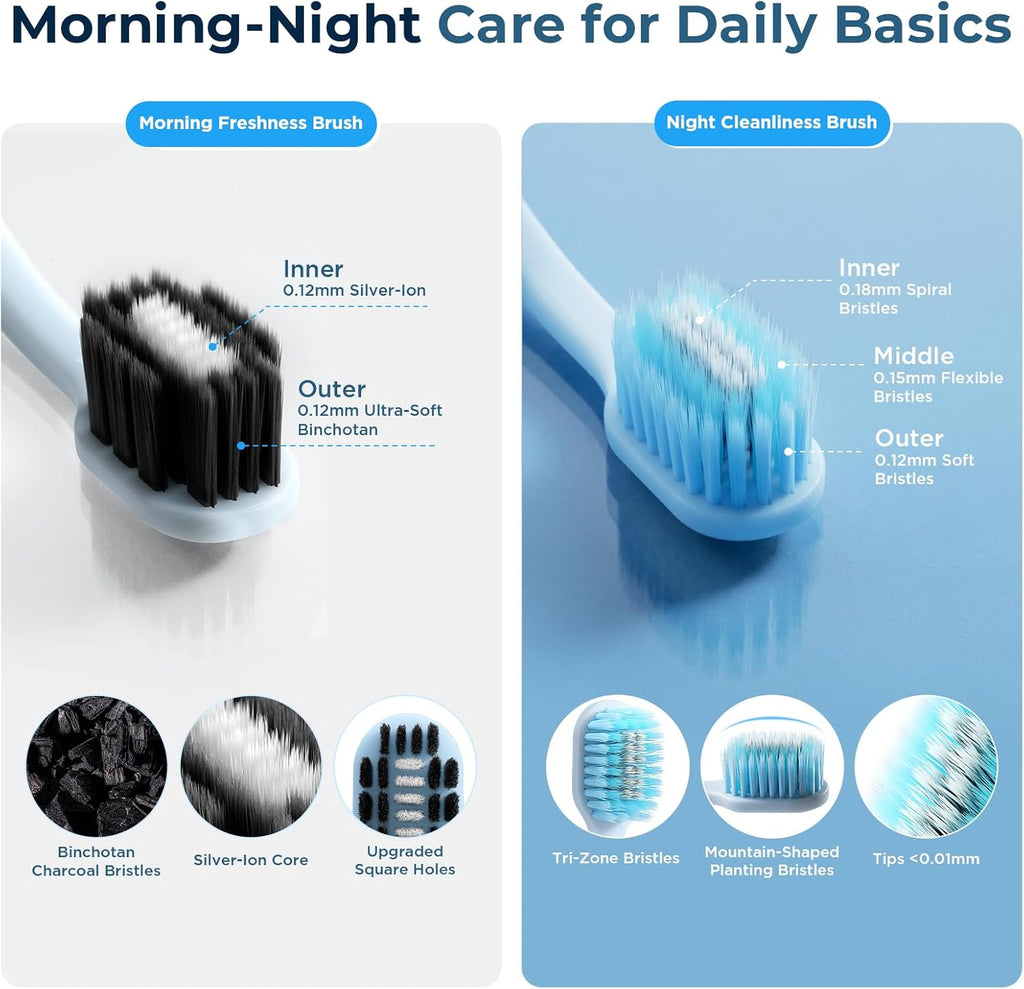 Soft Toothbrushes for Morning Freshness & Night Cleanliness, 10000+ Soft Bristle Toothbrush for Sensitive Gums, Charcoal & Silver Ions, Triple-Layer Flossing Bristles, Angled Neck Design