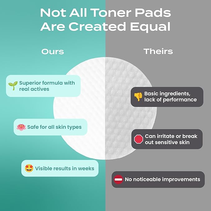 Body Restore Niacinamide Toner Pads – Christmas Stocking Stuffers, White Elephant, Korean Skin Care, Face Wipe with Hyaluronic Acid, Travel Essentials, Birthday Gifts for Women, Men – Cooling Jelly