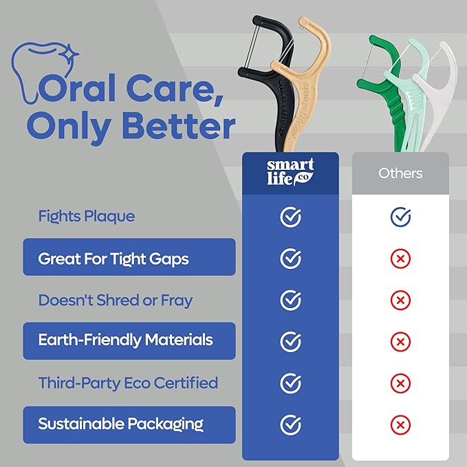 SmartLifeco Eco-Friendly Dual-Thread Dental Floss Picks (100ct) - Flossers Made with Straw Wheat Blend, Natural Teeth Whitening, Tooth Pick Stick for Adults, Activated Bamboo Charcoal Floss Thread