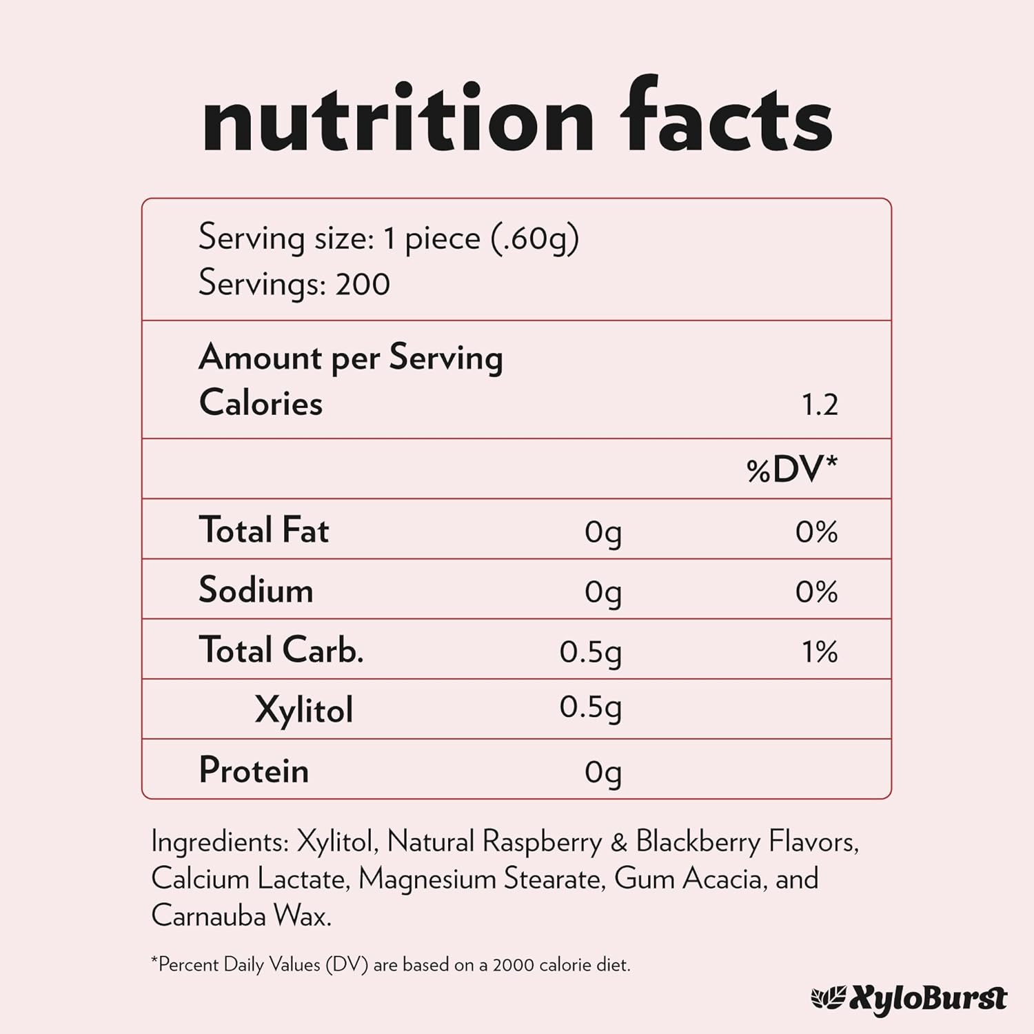 XyloBurst Mints Sugar Free Mint candies with Xylitol, Aspartame Free, Gluten Free, Vegan & Keto Friendly 200 Count Jar (1 Bottle Pack, Berry) (Pack of 2)