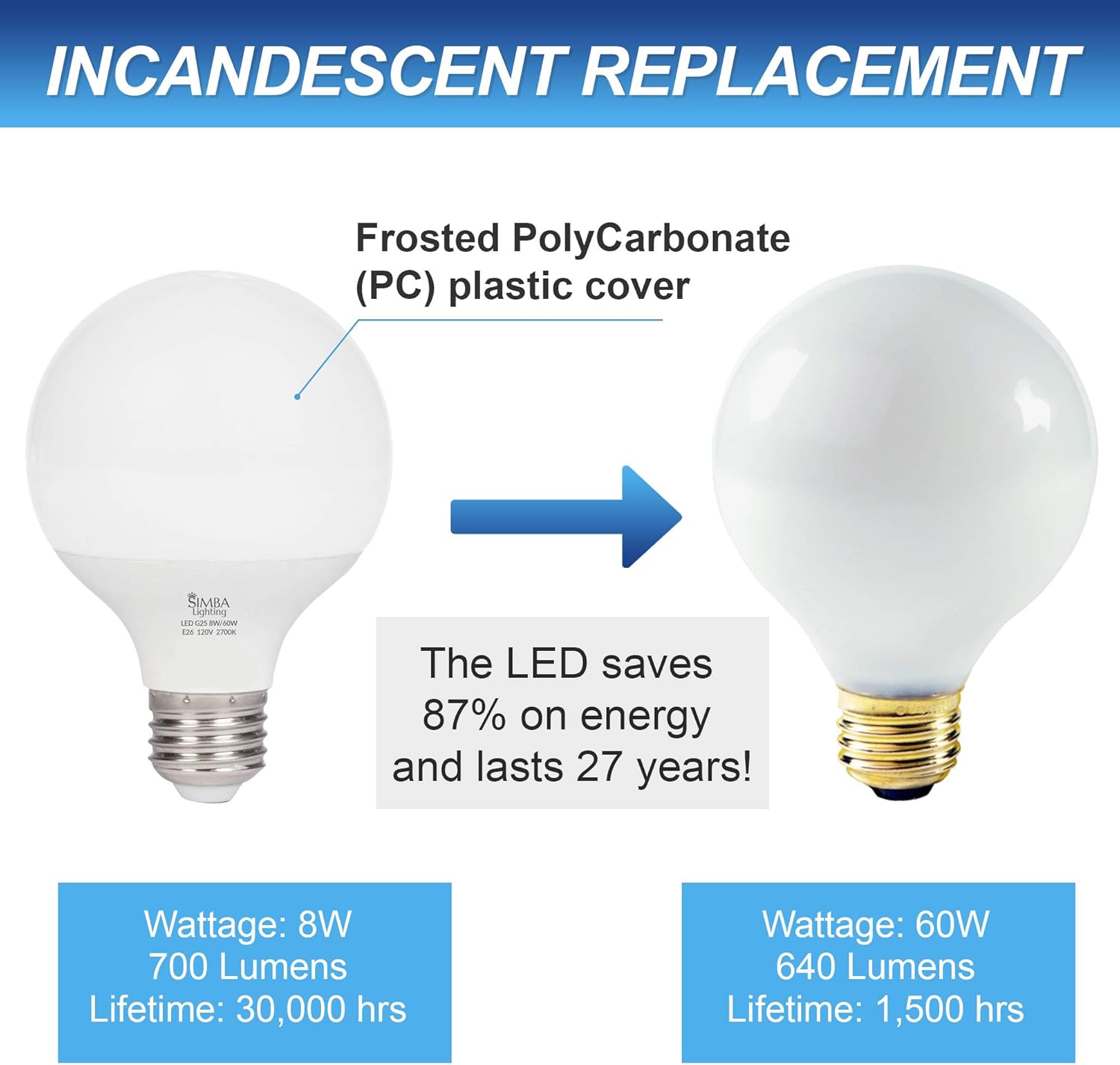 Simba Lighting LED Vanity Globe G25 (G80) Light Bulb for Bathroom, Makeup Mirror | Decorative White Frosted Cover, 8W, 60W Equivalent, 120V, Standard E26 Medium Base, Warm White 2700K, Pack of 3