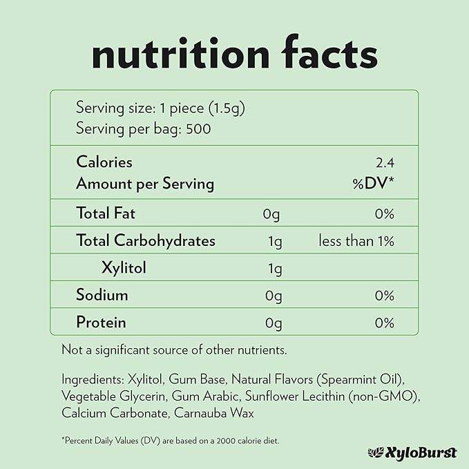 XyloBurst Gum | Xylitol Chewing Gum | Sugar Free, Gluten Free, Keto Friendly | Aspartame Free Gum For Oral Health | Spearmint | 500-Count Bag