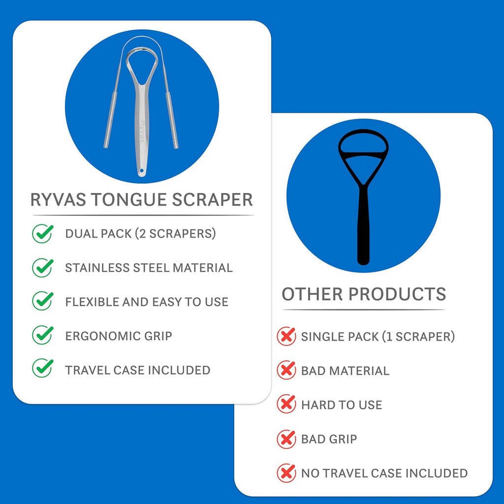 Ryvas Tongue Scraper for Adults (2-Pack) with Travel Case – Dual-Edge Oral Care Tool, Stainless Steel Design for Fresh Breath & Daily Hygiene
