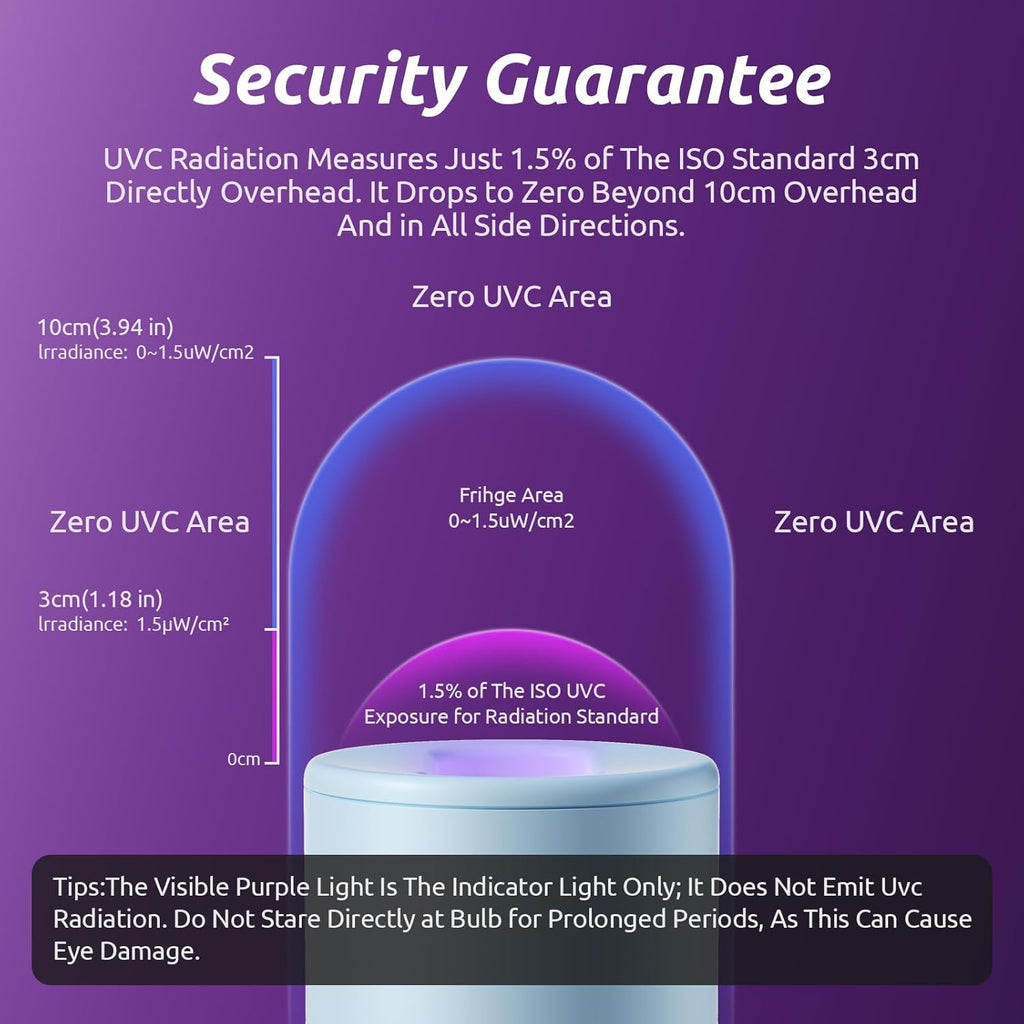 UV Toothbrush Holders Travel, Unique Upright Toothbrush Travel Case, Suitable for Any Manual/Electric Toothbrush Head, Rechargeable Portable Toothbrush Cleaner-Blue