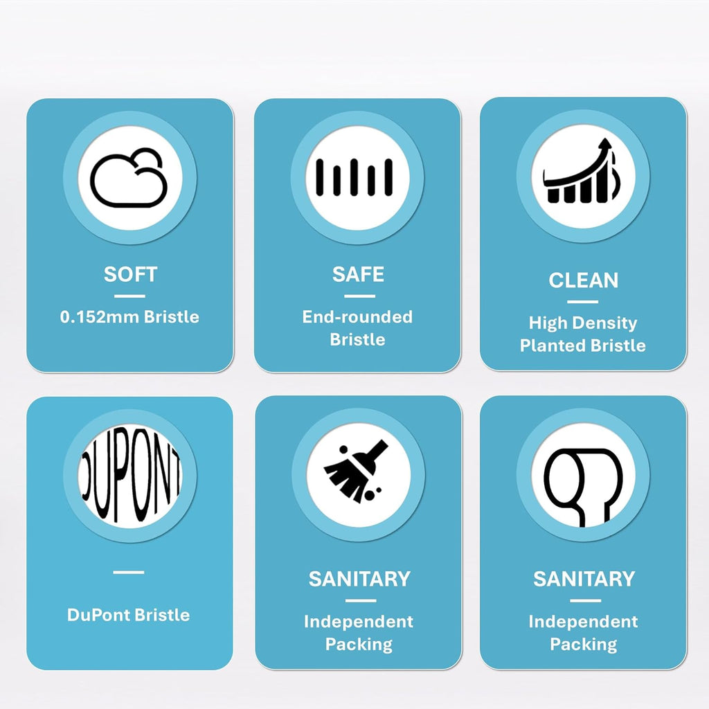 KLEVOR Replacement Toothbrush Heads for Oral‑B – 20 Count – Hygienic Double‑Blister Pack – Compatible with Oral‑B Pro, 1000, 3000, 5000, 7000 and More (Not iO Series)