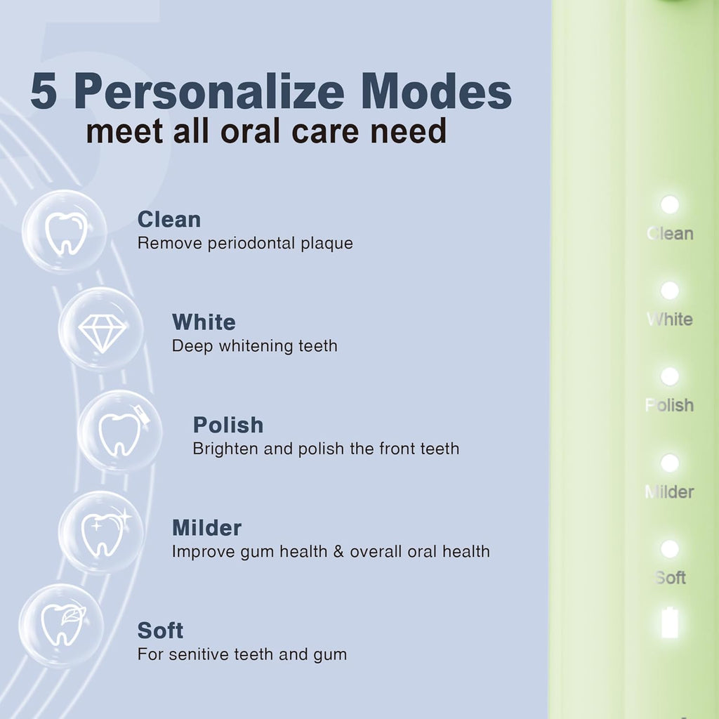 7AM2M Sonic Electric Toothbrush for Adults and Kids, with 8 Brush Heads and Travel Case,5 Modes with 2 Minutes Build in Smart Timer, One Charge Use for 90 Days, Rechargeable Toothbrushes (Light Green)