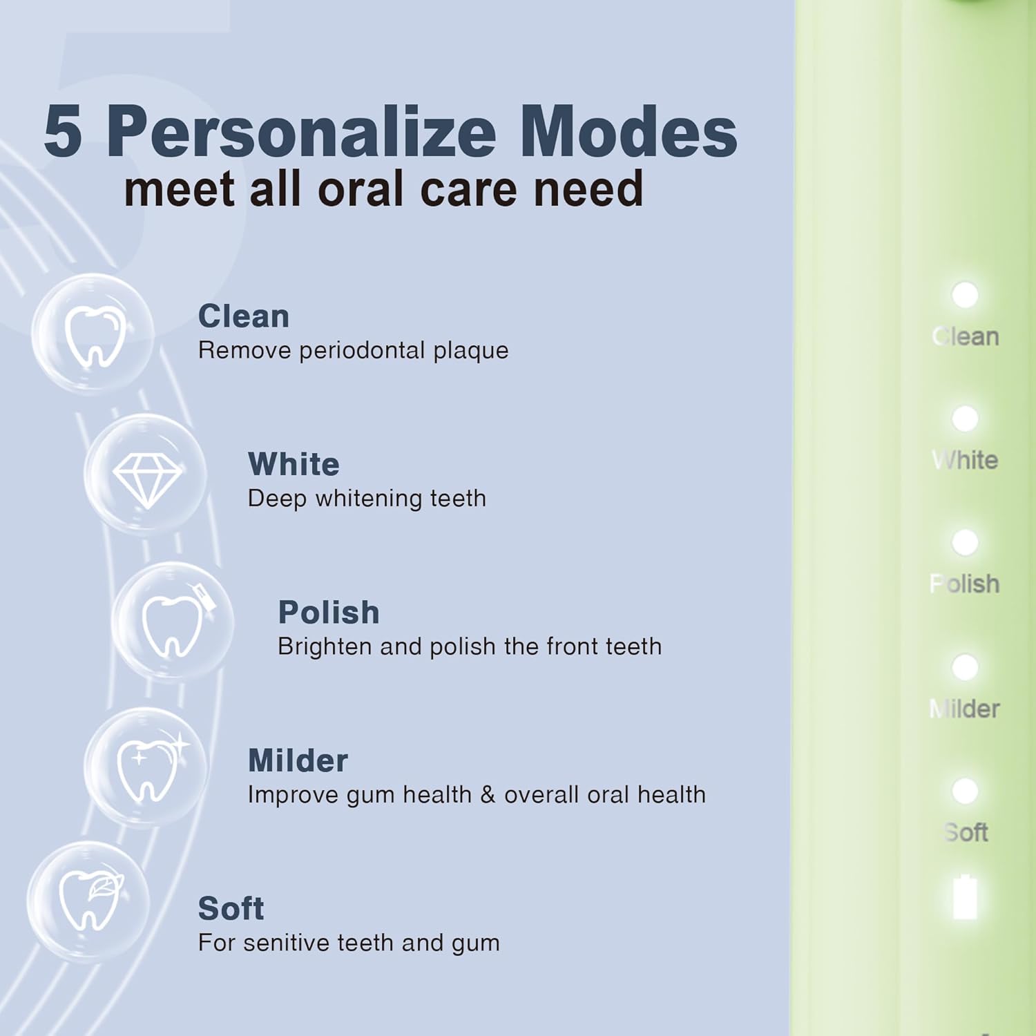 7AM2M Sonic Electric Toothbrush for Adults and Kids, with 8 Brush Heads and Travel Case,5 Modes with 2 Minutes Build in Smart Timer, One Charge Use for 90 Days, Rechargeable Toothbrushes (Light Green)