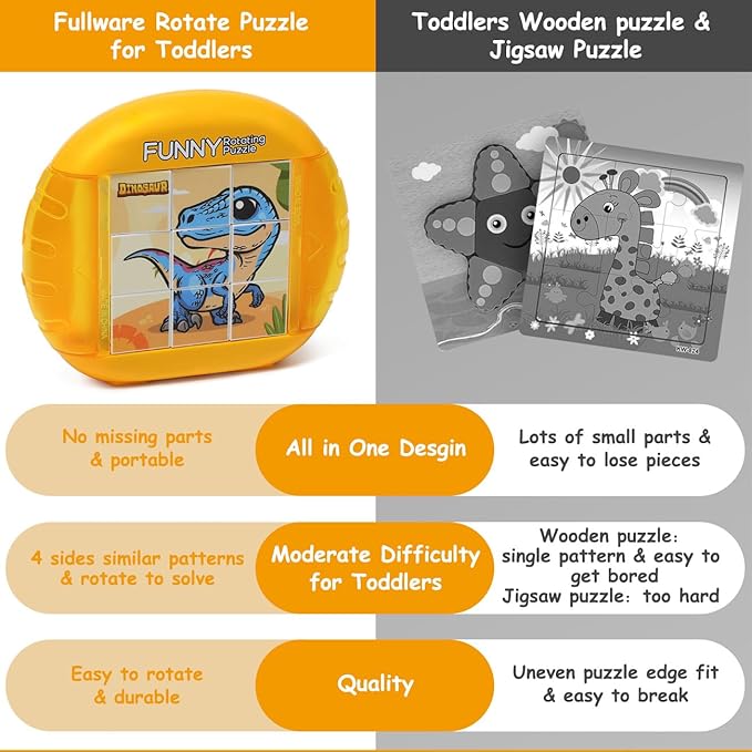 Rotating Puzzle for Kids 3 4 5 6 7 8 Year Old, 4 Puzzles in 1, Toddlers Travel, Car, Airplane, Road Trip Activities, Fine Motor Skills, Fidget, Gift for Boys & Girls Ages 3+ (Dinosaur)