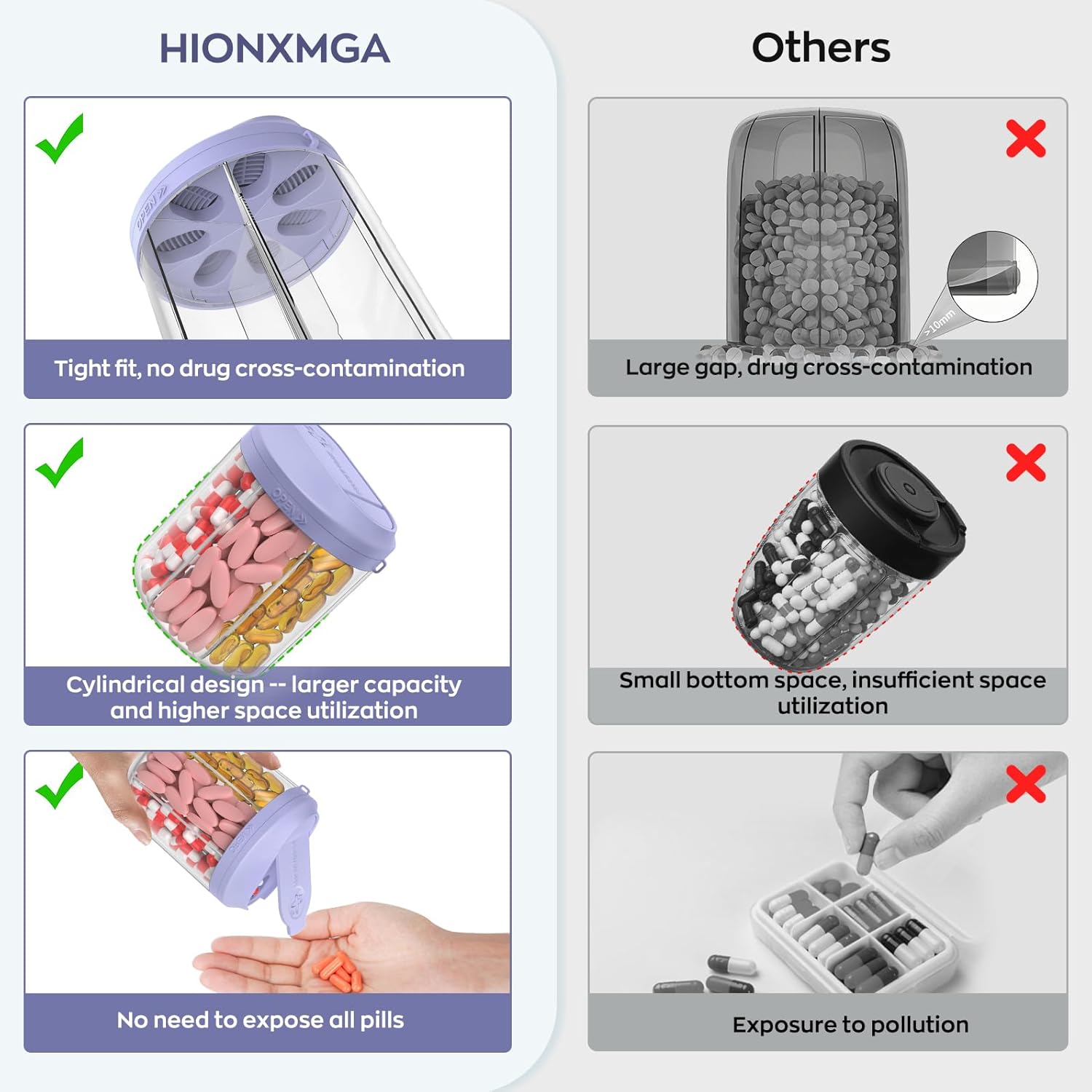 Pill Dispenser with 7 Large Compartments, Pill Organizer for Travel, Supplement Organizer with Anti-Mixing Design, BPA-Free Pill Container with 20 Pcs Labels, Purple