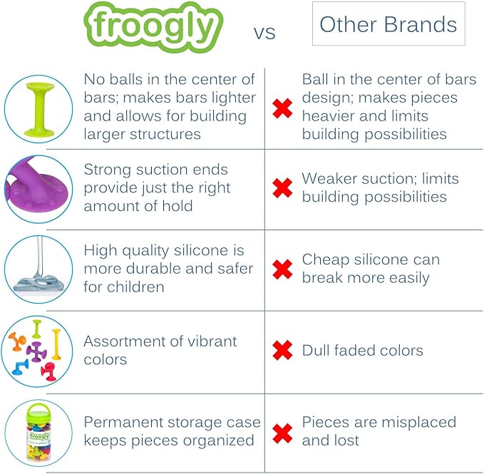 Froogly - 50 Piece Suction Montessori Bath Construction Set | Silicone Preschool Daycare Shower Travel Toys for Kids Toddlers Boys Girls Ages 3-6