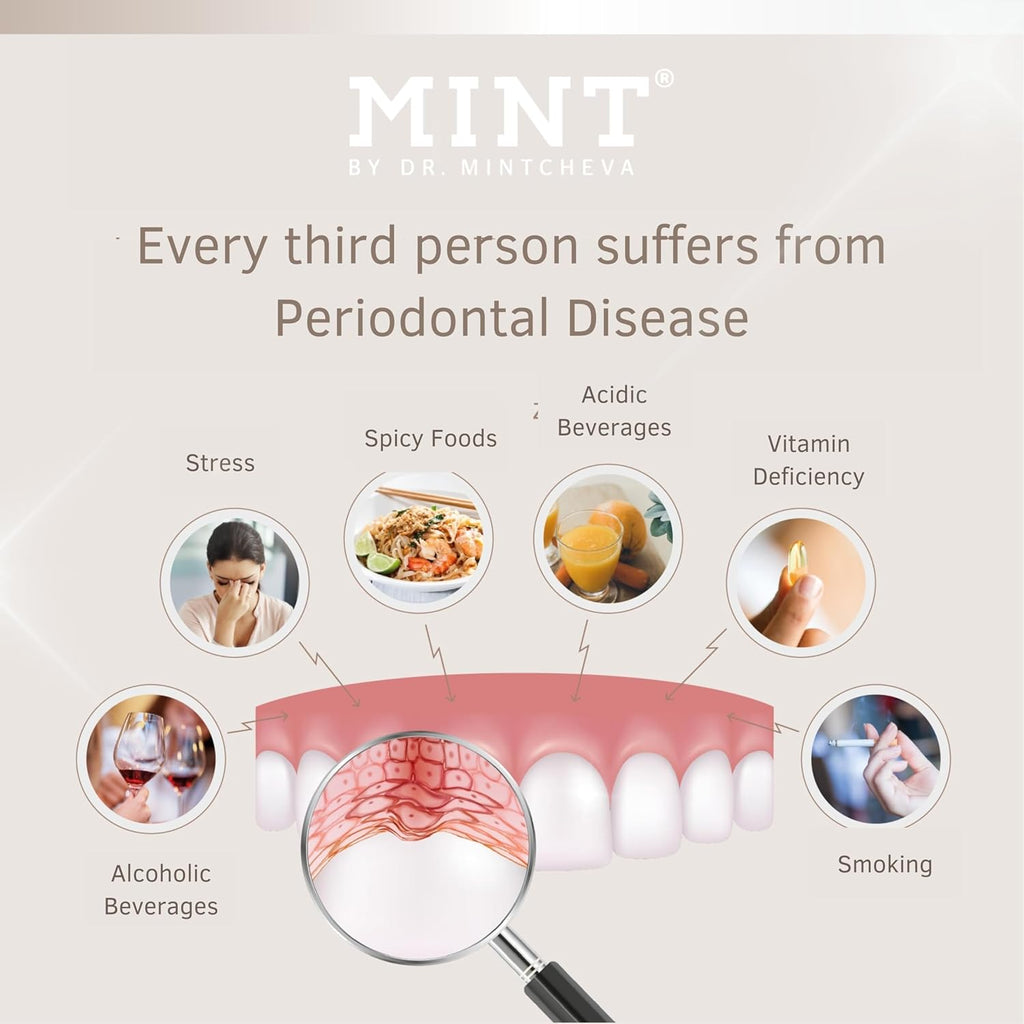 MINT PARO+ Toothpaste - Fluoride-Free - Innovative Formula - Care for Teeth and Gums - Against periodontal Disease, Gum Irritation, Bleeding Gums - by Dr. Mintcheva