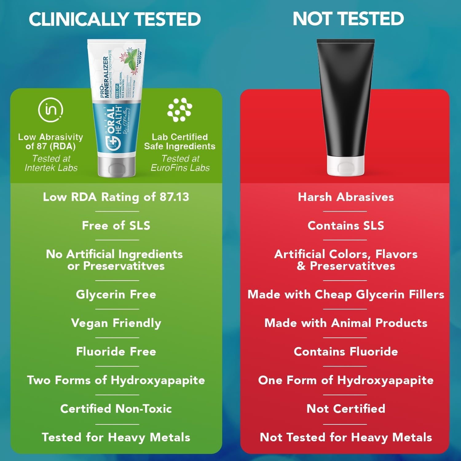 Nano hydroxyapatite Toothpaste Fluoride Free; Dentist Formulated Pro Remineralizing Toothpaste Plus Anti Cavity Xylitol, Tooth Remineralization for Sensitive Teeth & Enamel Support in Peppermint Wow