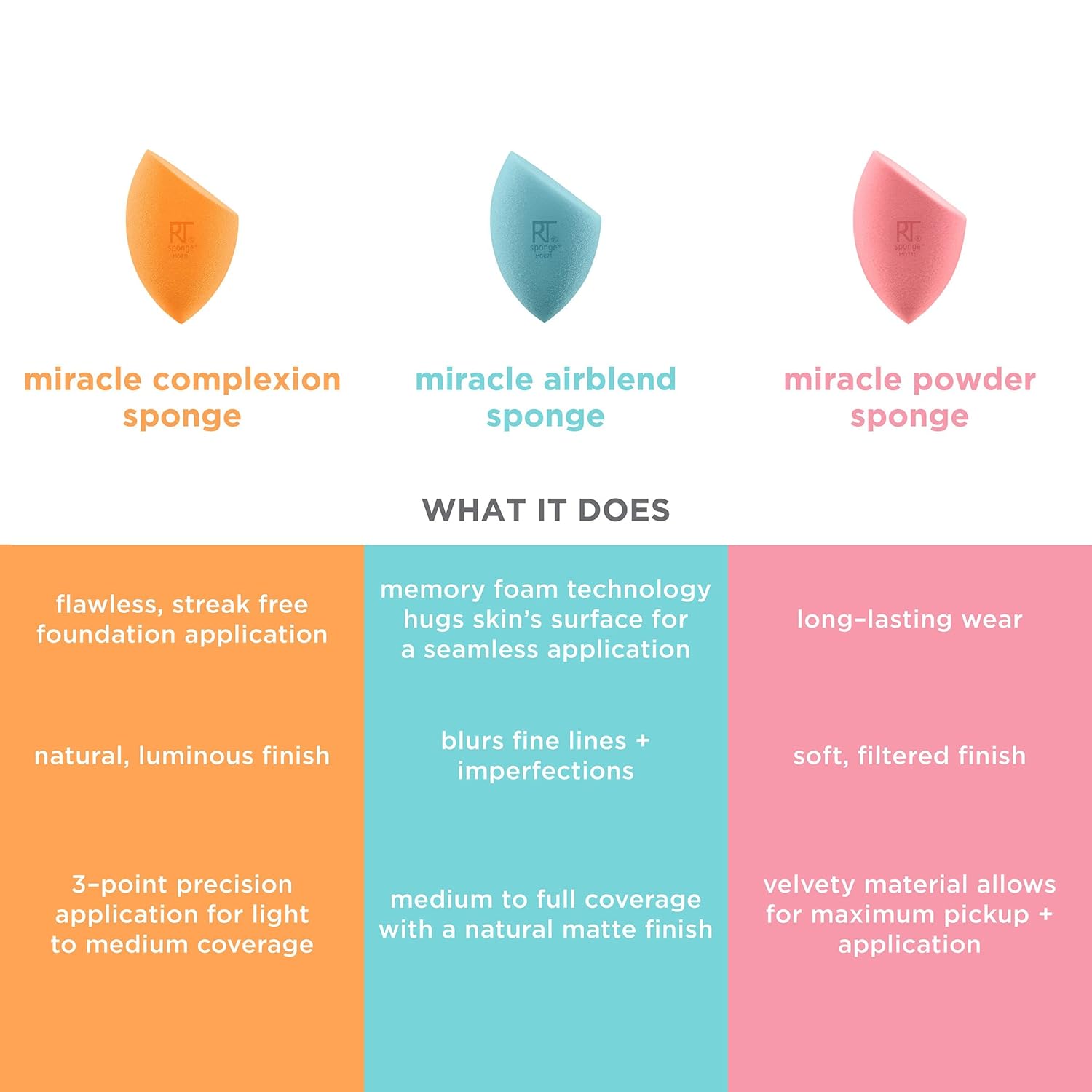 Real Techniques 6 Pack Assorted Makeup Blending Sponges, 3 Miracle Makeup Sponges, For Blending, Baking, And Setting, Use With Foundation & Powder, Dewy or Matte Finish, Cruelty-Free