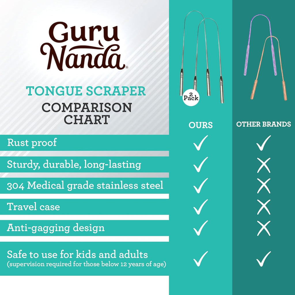 GuruNanda Tongue Scraper for Adults (2 Pack) with Travel Case, 420 Medical-grade 100% Stainless Steel Tongue Cleaner, Aids in Fresh Breath & Oral Care