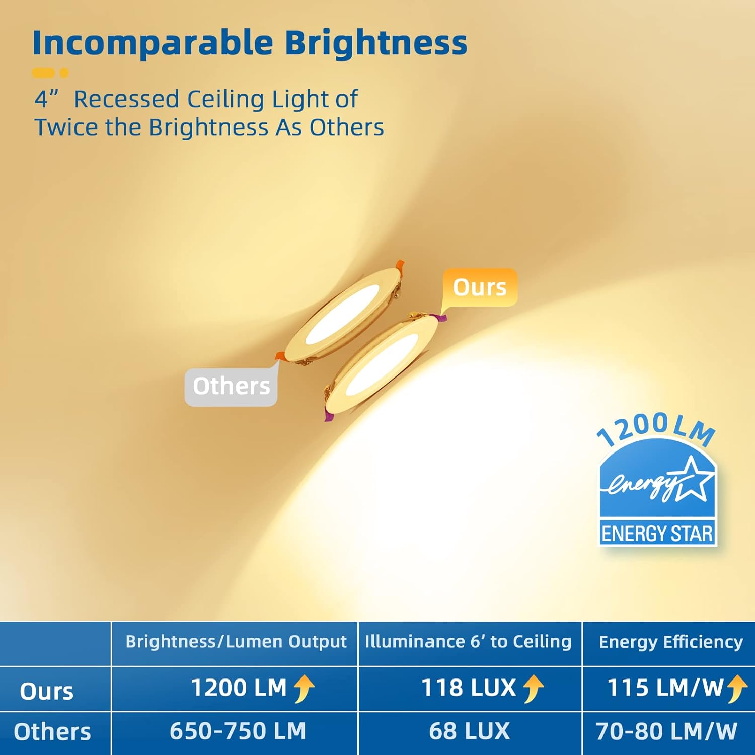 12 Pack Recessed Lighting 4 inch, 3000K Ultra-Thin LED Canless Recessed Lighting, Retrofit Dimmable Recessed Lights, 1200LM 12W=150W Wafer Lights - ETL & Energy Star Certified