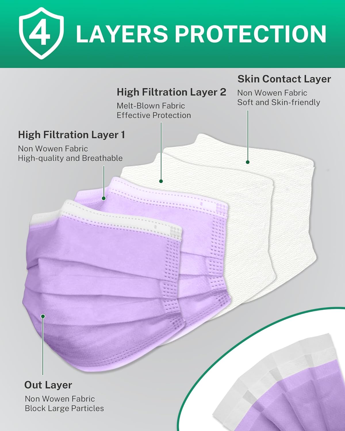 Disposable Face Masks Made in USA, 4 Ply for Families, Students, Breathable All-Day Wear & Safety, FSA HSA Eligible, ASTM Level 3 Medical Grade, 50 Pack, Lavender Mint