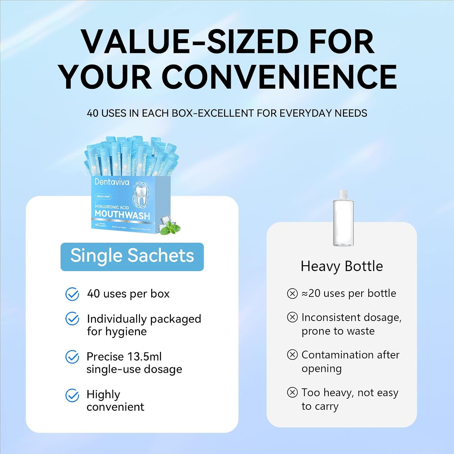 Travel Size Mouthwash – 40 Individual Packets – Dry Mouth Relief Strips with Hyaluronic Acid & Probiotics – Alcohol, Fluoride & Gluten Free – Xylitol Cavity Prevention | Travel Oral Care