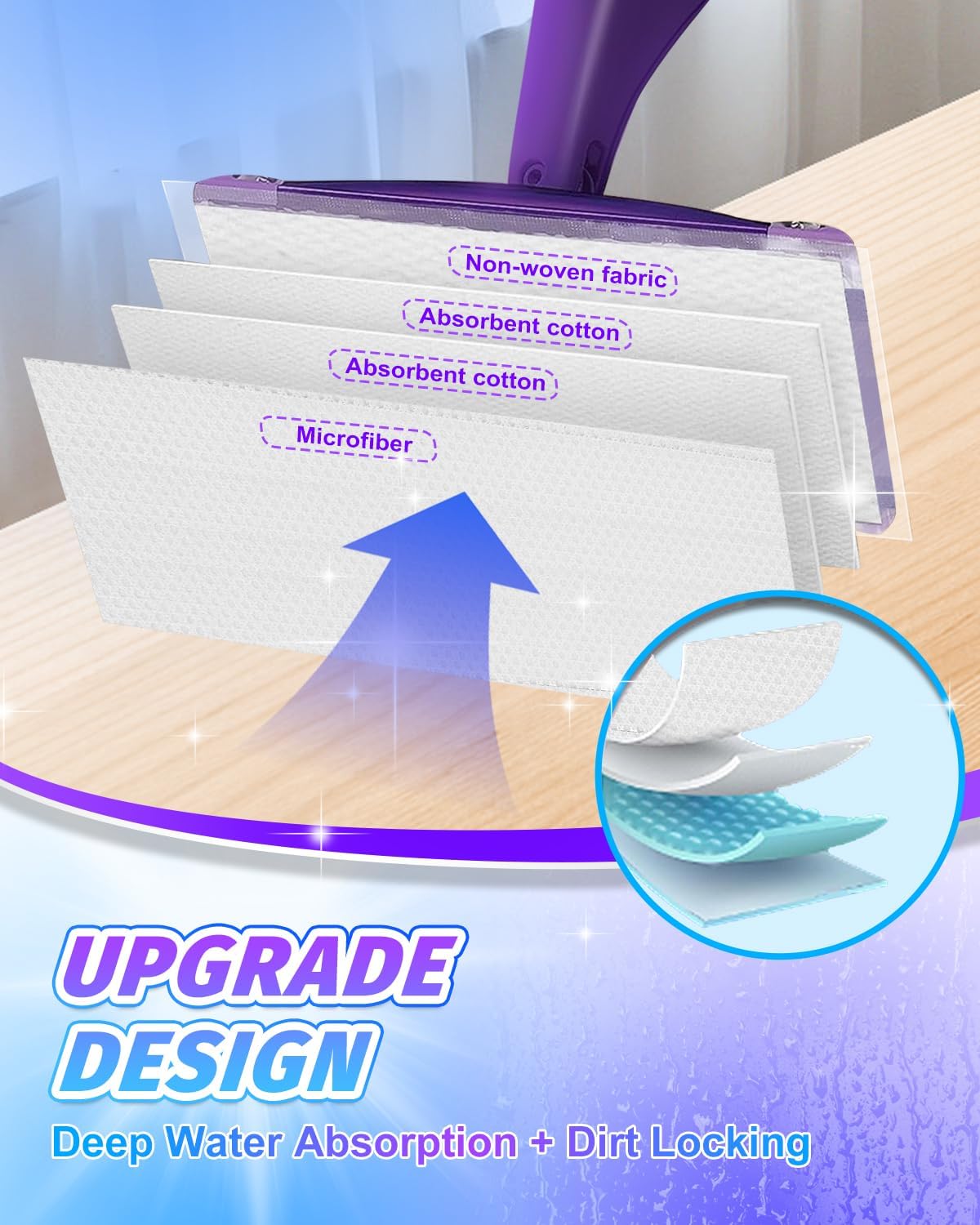 20-Pack Disposable Mop Pad Refills for Swiffer Wet Jet Spray Mop - Wet Jet Pads for All Floor Types - 5 Layers Thickened Durable and Super Absorbent