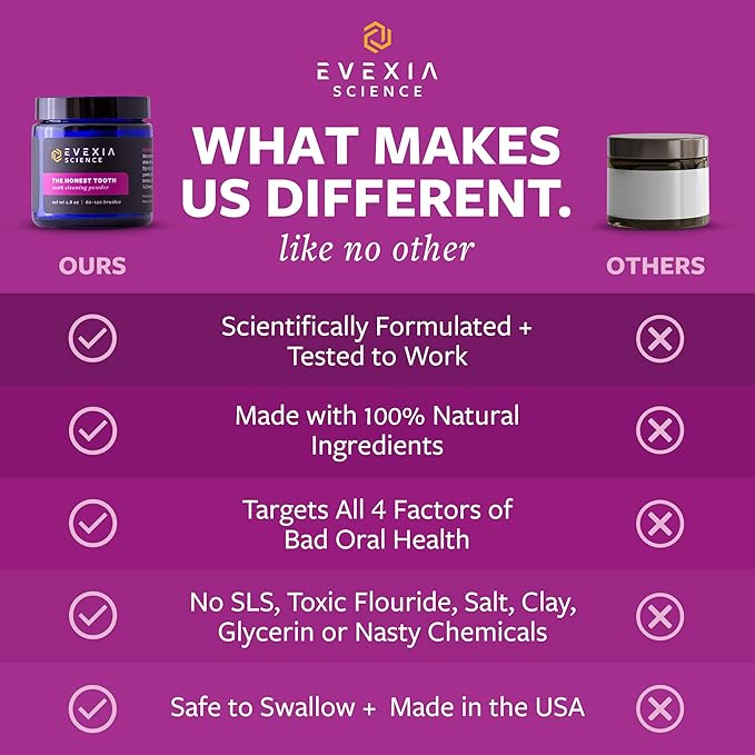 The Honest Tooth - Natural Tooth Cleaning Powder | Enamel-Friendly Baking Soda Formula | Whitens & Brightens Smile | SLS-Free, Plant-Based Oral Care, 2.8 oz