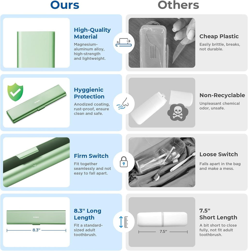 Wider Aluminum Toothbrush Travel Case, Portable Travel Toothbrush Holder, Durable Manual Toothbrush Box Container for Traveling, Bathroom, Camping, Business Trip-Not for 0.85oz Toothpaste, Green