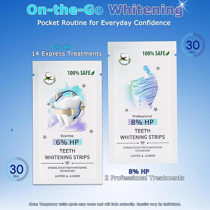 Professional Enamel-Safe Teeth Whitening Strips, Dentist-Approved Vegan Formula for Deep Stain Removal, Super Sticky and Non-Slip for Fast at Home Brightening | 16-Day Complete Kit | HanrayCare