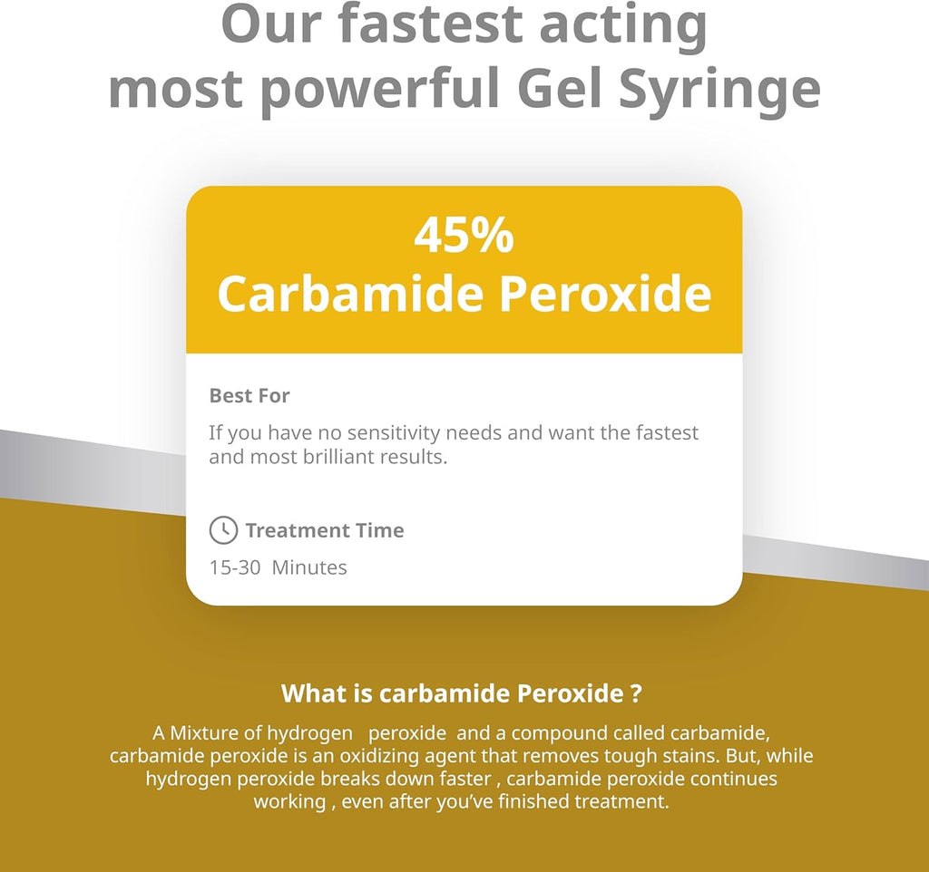 Opalescence 45% Syringes Teeth Whitening Gel - with PF - (8 Syringes) Refill Kit Carbamide Peroxide. Made by Ultradent, in Mint Flavor. Tooth Whitening 5359-4