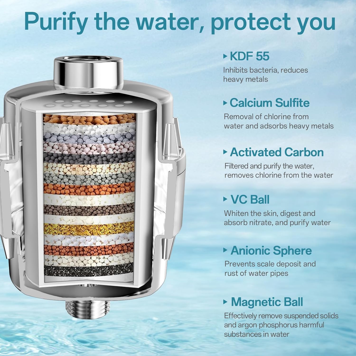 20 Stage Shower Filter for Hard Water, Remove Chlorine Heavy Metals and other Impurities, Improve Skin Hair, Fit Most Handheld Showerhead Fixed Rainfall (Chrome Polished)