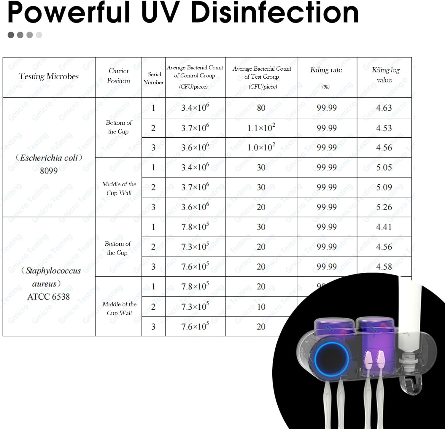 iHave Toothbrush Holders for Bathrooms, UV Toothbrush Sanitizer and Holder Smart Home Bathroom Accessories, 2 Cups Electric Toothbrush Holder Wall Mounted with Toothpaste Dispenser Bathroom Decor