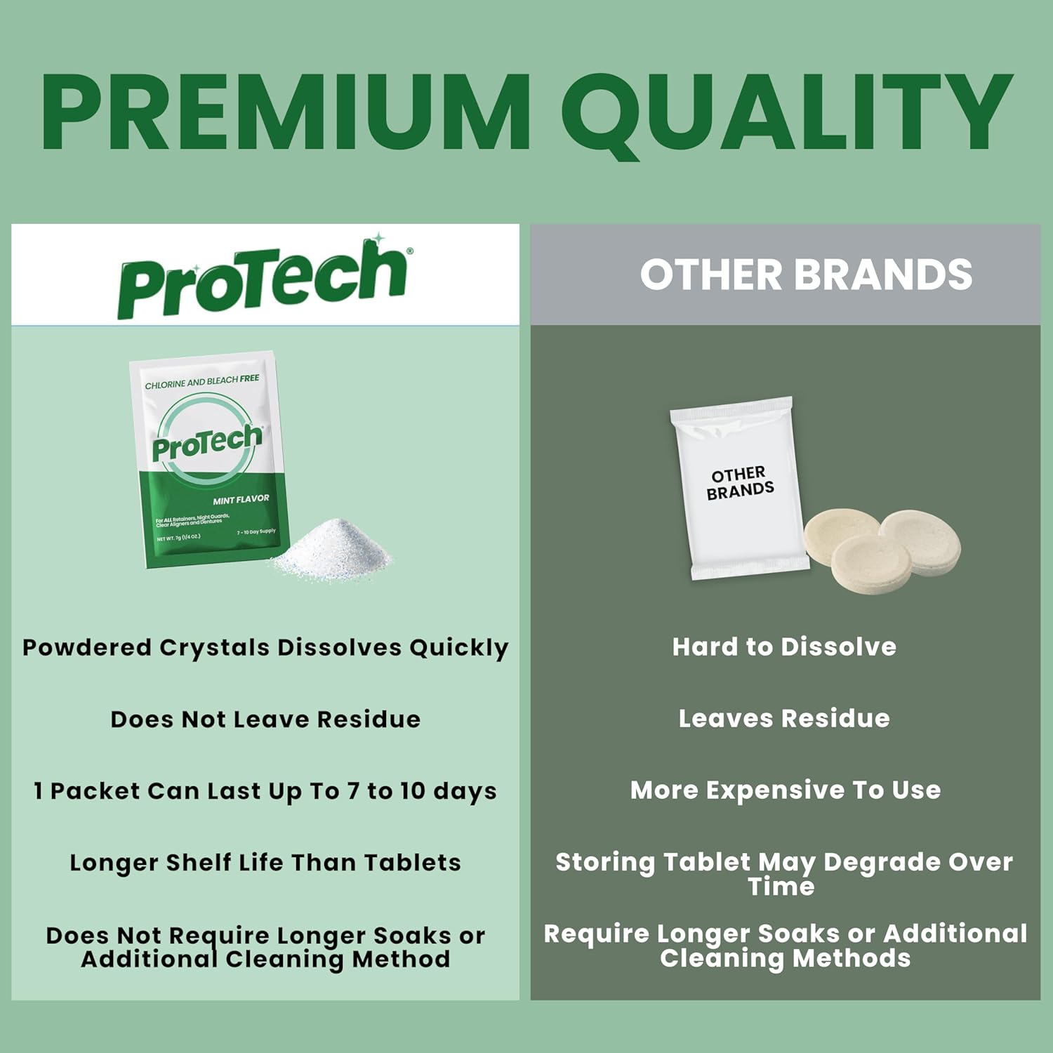 Pro Tech Retainer Cleaner - 180-220 Cleanings (0.17 Per Cleaning) 22 Pack/6 Month Supply - For Clear Aligners, Dentures, Retainers, Mouth Guards & Night Guards - Cleaning Crystals, Mint