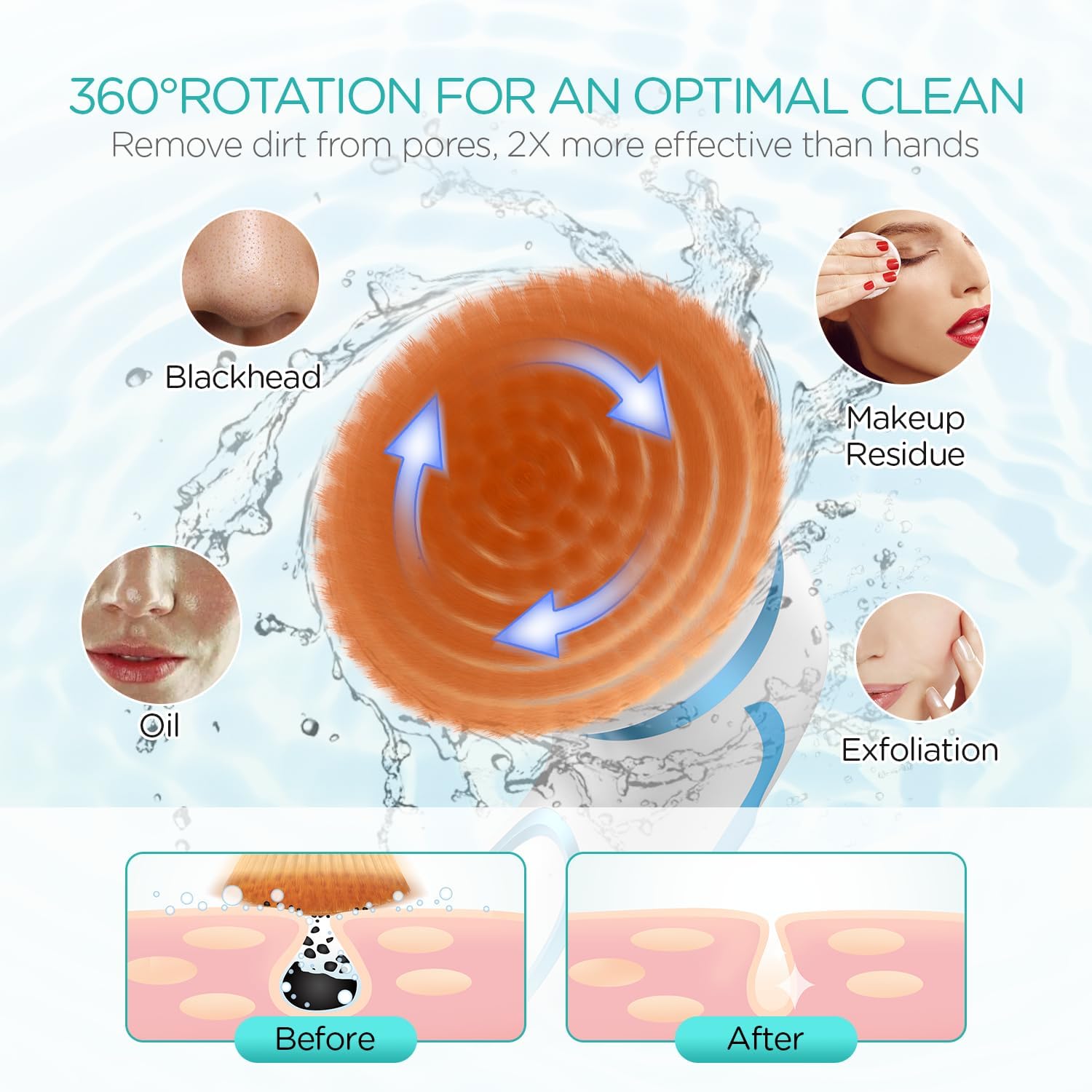 Facial Cleansing Brush-Spin Face Scrubber Exfoliator Rechargeable, 2-Speed Rotation, Electric Face Wash Brushes for Cleansing and Exfoliating, with 2 Brush Heads, Blue