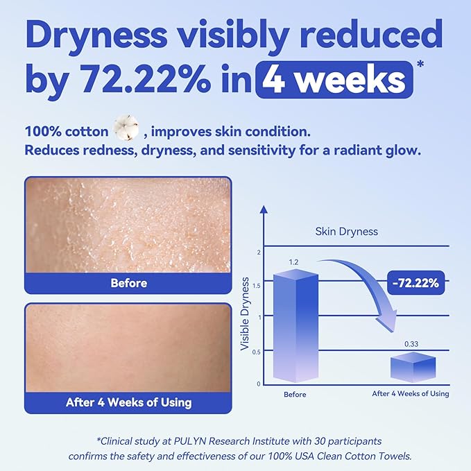 Winner Face Towels, 100% USDA Biobased Facial Towelettes XL, Disposable Face Towel for Sensitive Skin, Ultra Soft Makeup Remover Dry Wipes, Odor-Free, 110 Count, 2 Pack