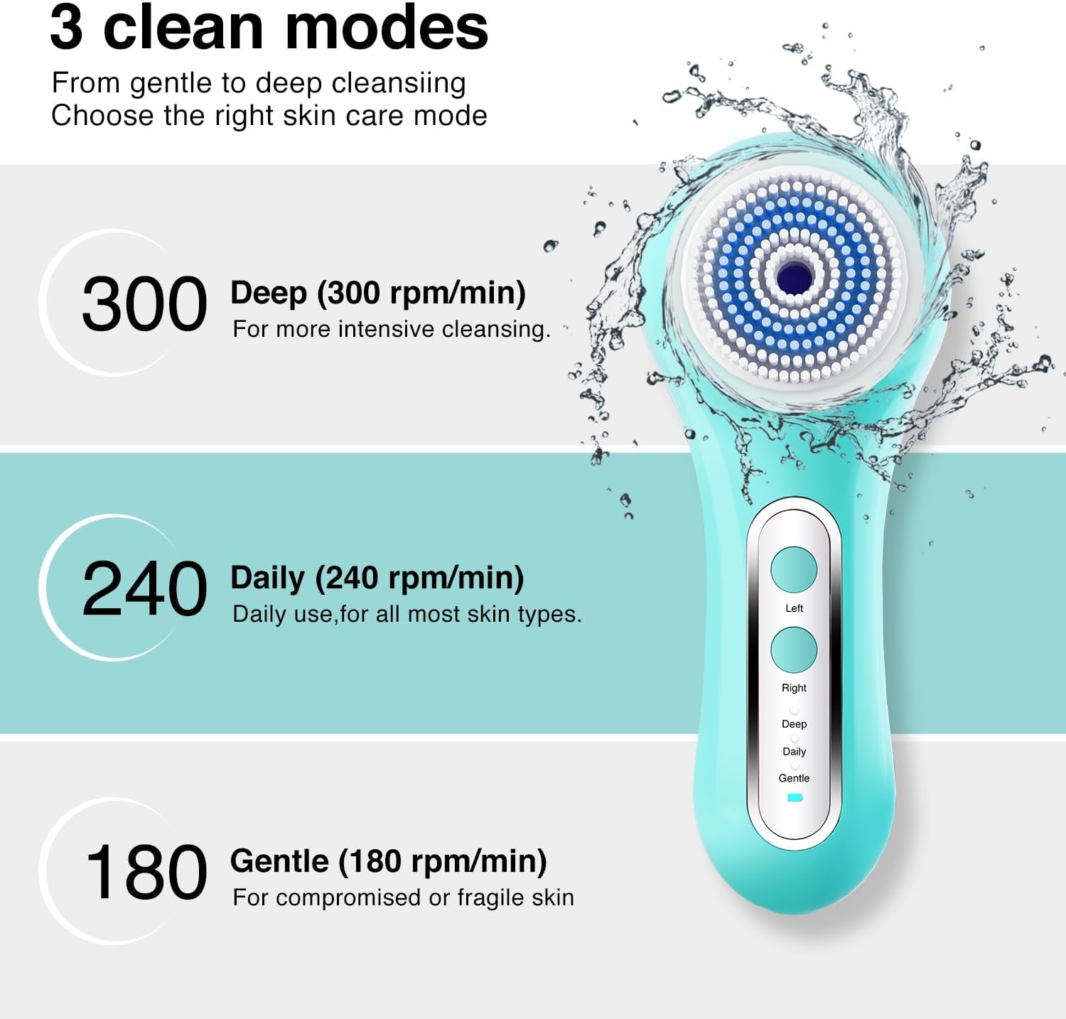 Face Scrubber Exfoliator,Facial Cleansing Brush Rechargeable IPX7 Waterproof with 5 Brush Heads,Electric Face Spin Brush for Exfoliating, Massaging and Deep Cleansing