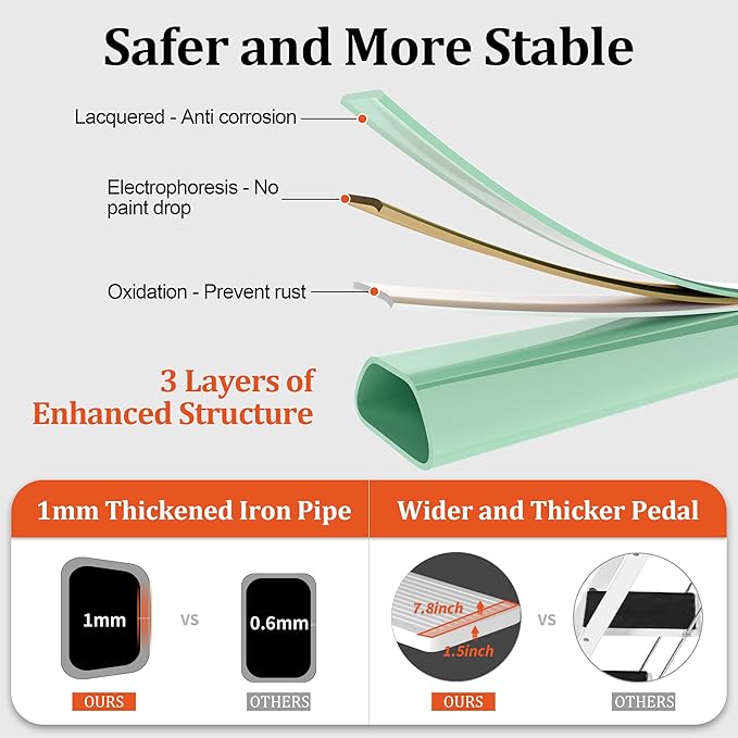 2 Step Ladder, Folding Step Stool with Anti-Slip Wide Pedal, Anti-Slip Feet, Sturdiest Steel Construction, Steel Ladder for Home and Office, Green White