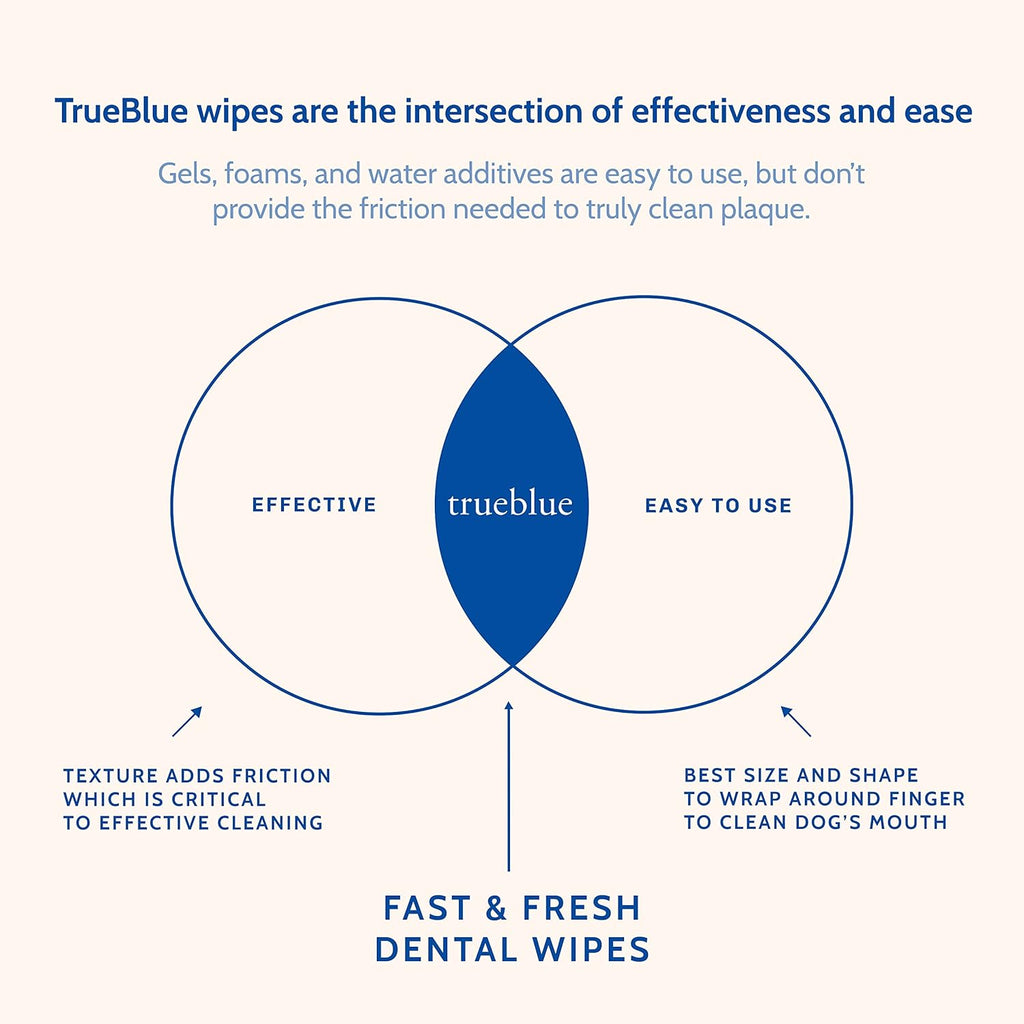 TrueBlue Parsley & Peppermint Fast and Fresh Dog Dental Wipes – Pre-Moistened Teeth Cleaning Pads - Non-Toxic, All-Natural Tooth Cleansing– 50 Count