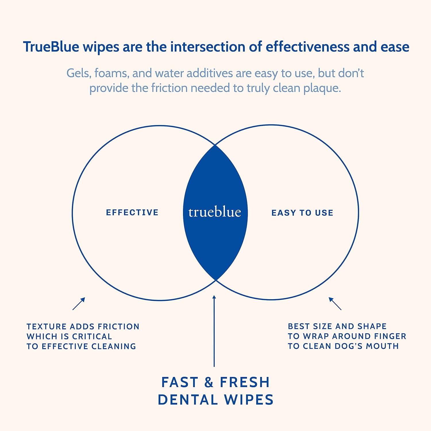 TrueBlue Parsley & Peppermint Fast and Fresh Dog Dental Wipes – Pre-Moistened Teeth Cleaning Pads - Non-Toxic, All-Natural Tooth Cleansing– 50 Count