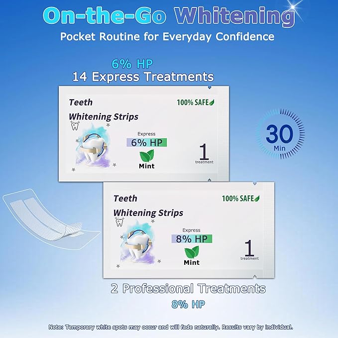 Teeth Whitening Strips, Enamel-Safe, Professional Dentist Formula with Hydrogen Peroxide, 4X Whiter, Pain-Free, Non-Slip, Deep Stain Removal, Easy-to-Use, 32 Ct (16-Day) | Mint Flavor | HanrayCare