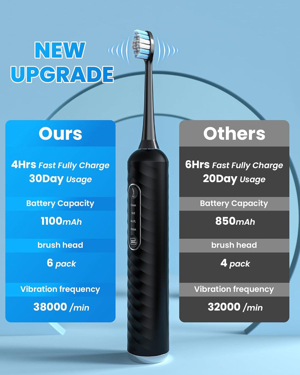 Electric Toothbrush with Water flosser, 3 in 1 Teeth Cleaning Kit with 7 Modes, Electric Toothbrush and flosser Combofor Adults, Water Flosser Portable for Travel and Home (Black)